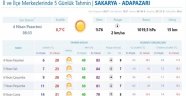 Sakarya’da Hava Nasıl Olacak?